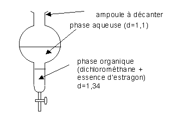 decantation.gif (2133 octets)