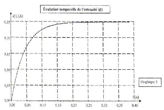 graphique1.gif (10882 octets)
