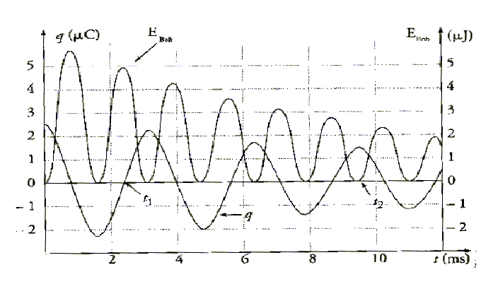 graphique2.gif (15196 octets)