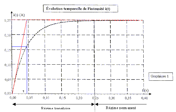 graphique3b.bmp (230878 octets)